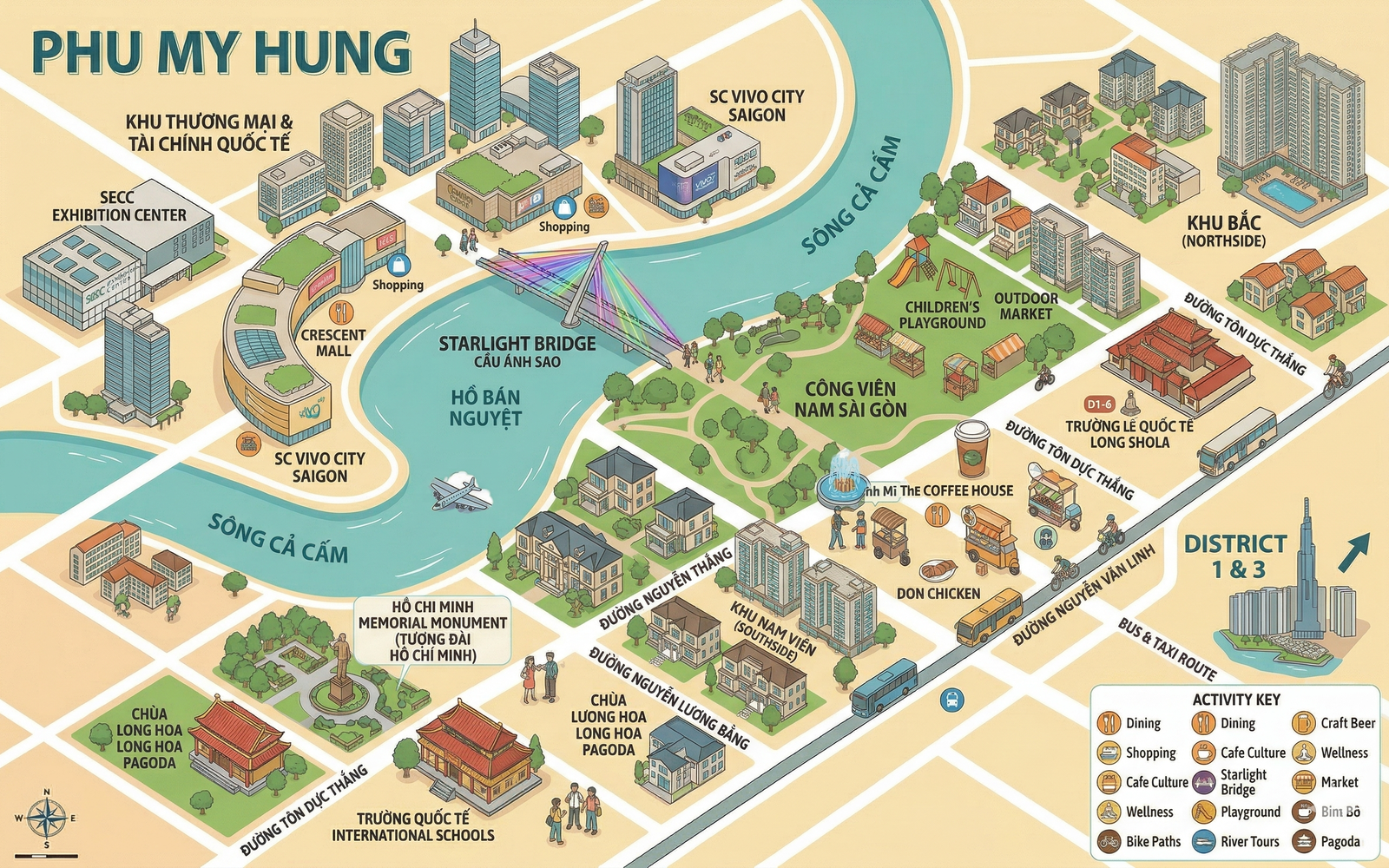 Southern HCMC